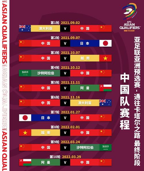 中国足球赛程世界杯预选赛