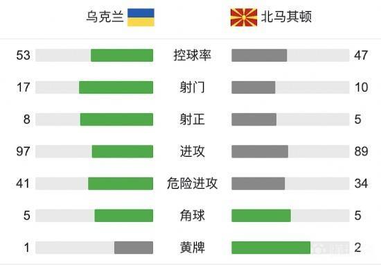 乌克兰vs北马其顿比分精准预测