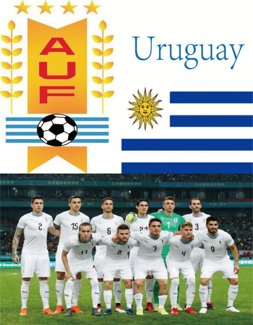 乌拉圭世界排名一览表