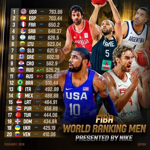 篮球世界排名