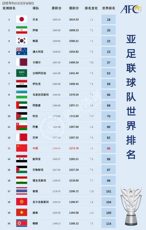 足球排名前十国家