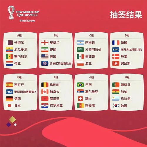 2022世界杯分组抽签