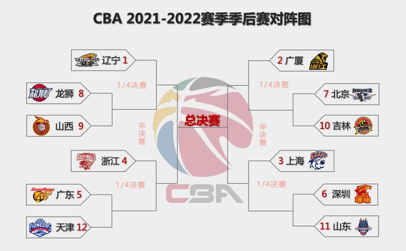 cba季后赛对阵表2019